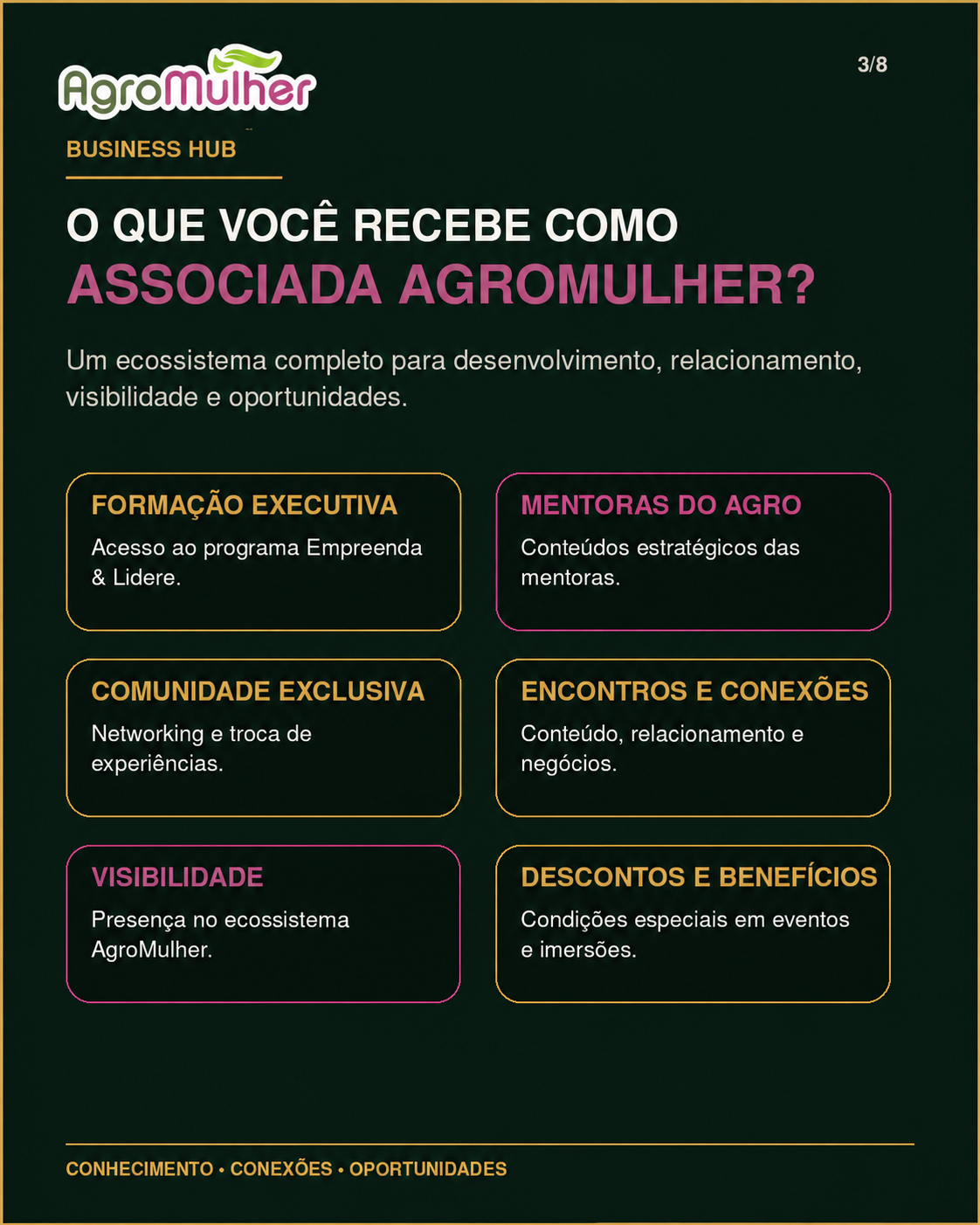 Benefícios da associação